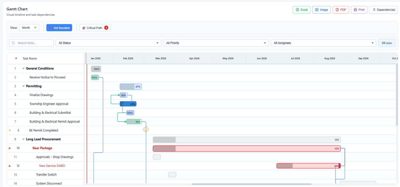 Gantt Chart Timeline
