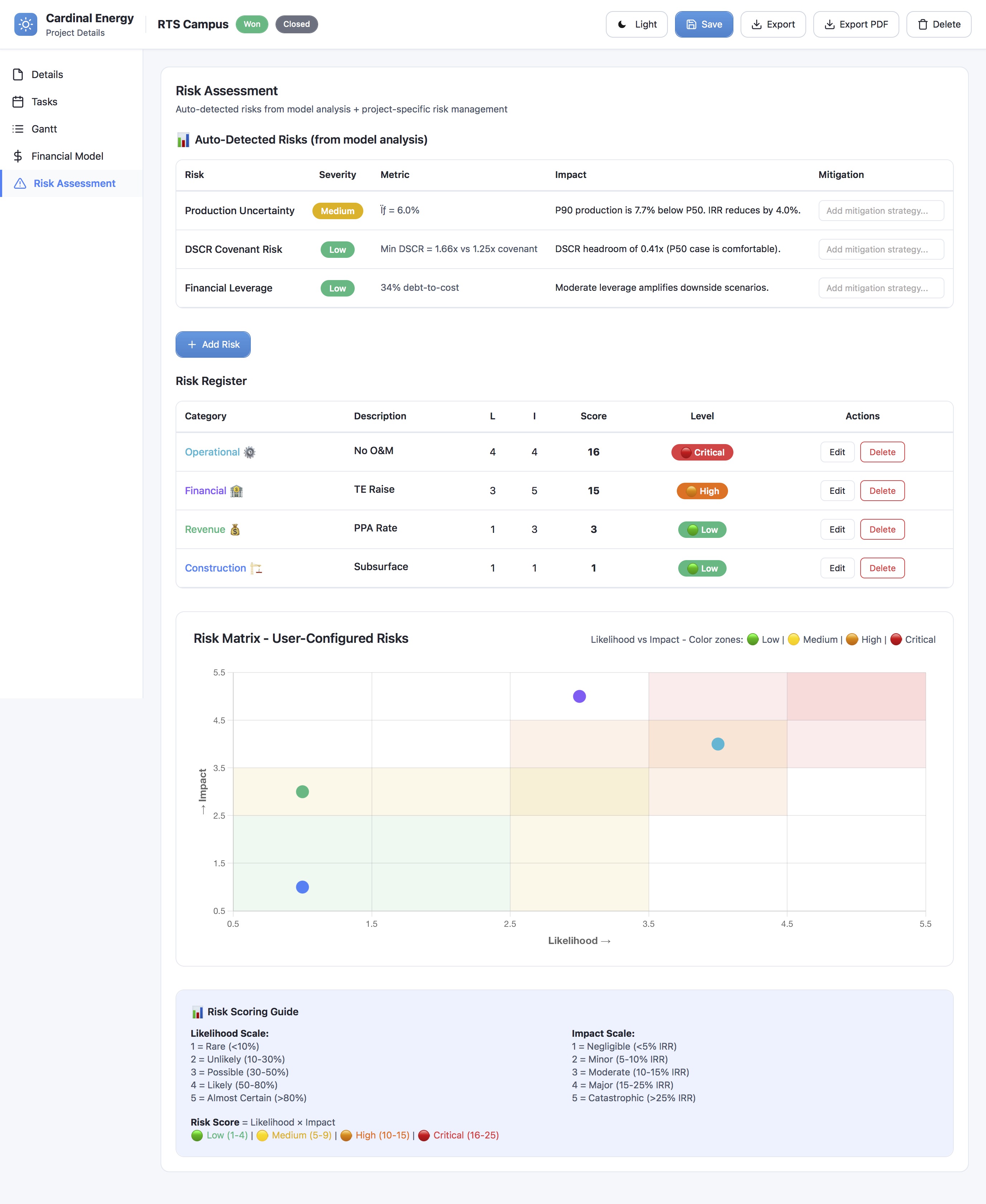 Risk Assessment Dashboard